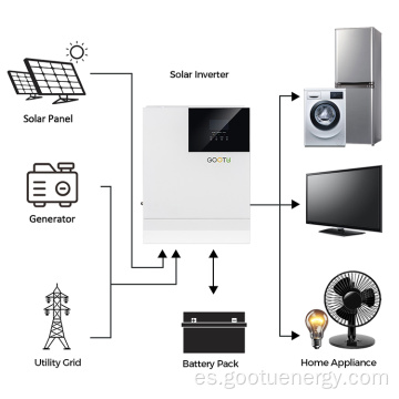 El mejor precio de 5000W inversor solar